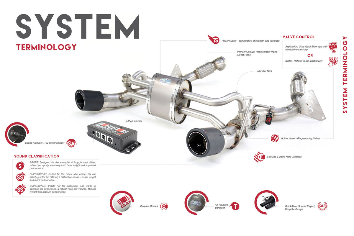 QuickSilver Titan Sport Exhaust with Sound Architect - Aston Martin DBX (2020 on)