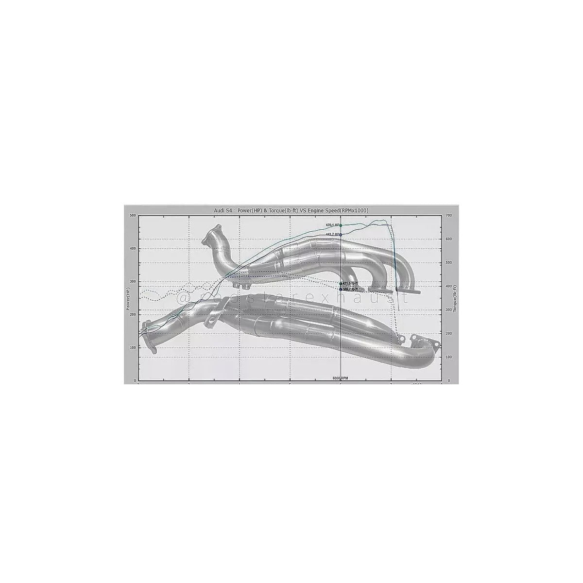 Redstar Audi B8 3.0T Supercharged Headers