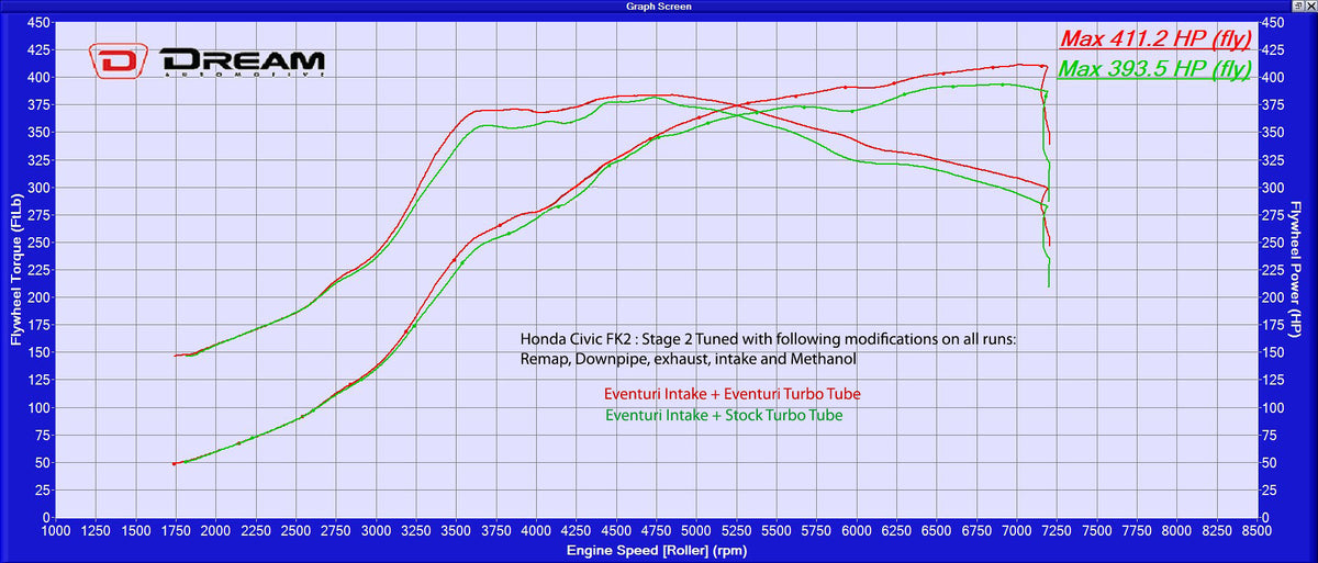Eventuri Honda FK2 Black Carbon MAF-TUBE and silicone hose