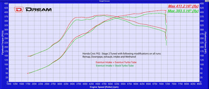 Eventuri Honda FK2 Black Carbon MAF-TUBE and silicone hose