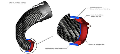 Eventuri RS3/TTRS Carbon Turbo Flanges