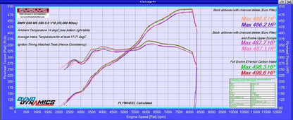 Eventuri BMW E6X M5/M6 V2 Black Carbon intake
