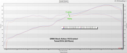 Eventuri Intake for Toyota GR86 - Gloss