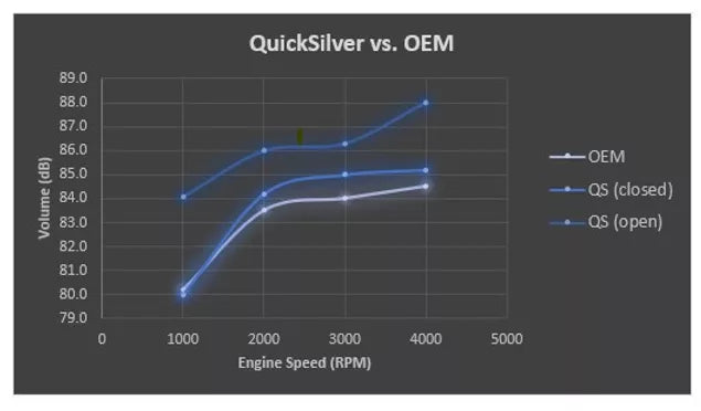 QuickSilver Sport Exhaust with Sound Architect - Toyota GR Yaris (2020 on)